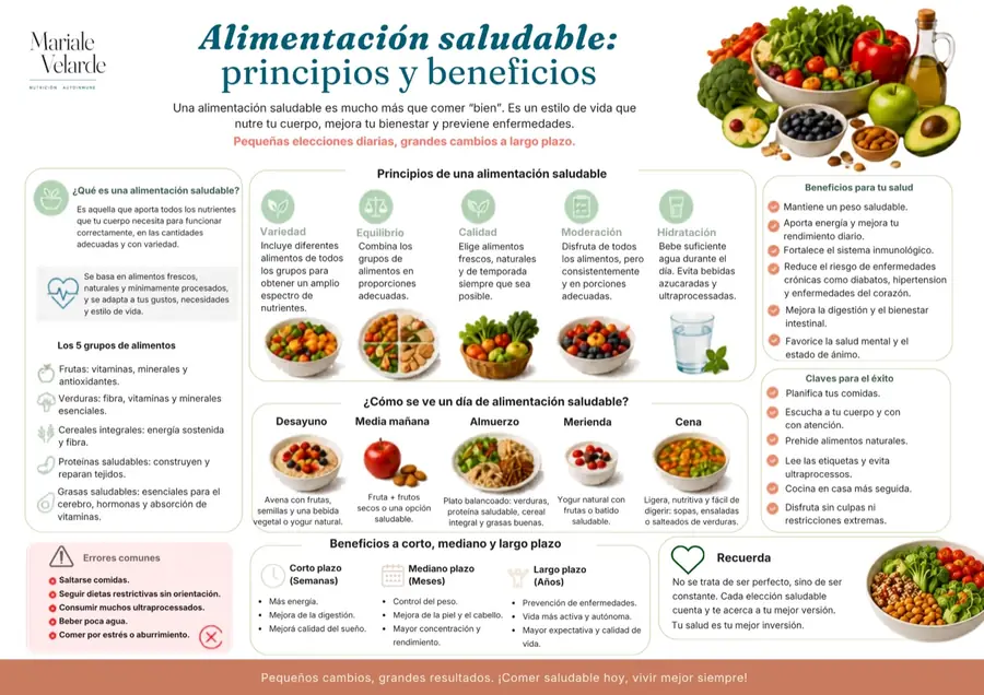 Guía de alimentación saludable: principios y beneficios