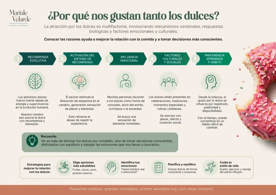 Guía: por qué nos gustan tanto los dulces